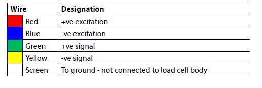 英國(guó)AML_STALC3防水_英國(guó)STALC3潛水_STALC3拉壓稱(chēng)重傳感器接線方式
